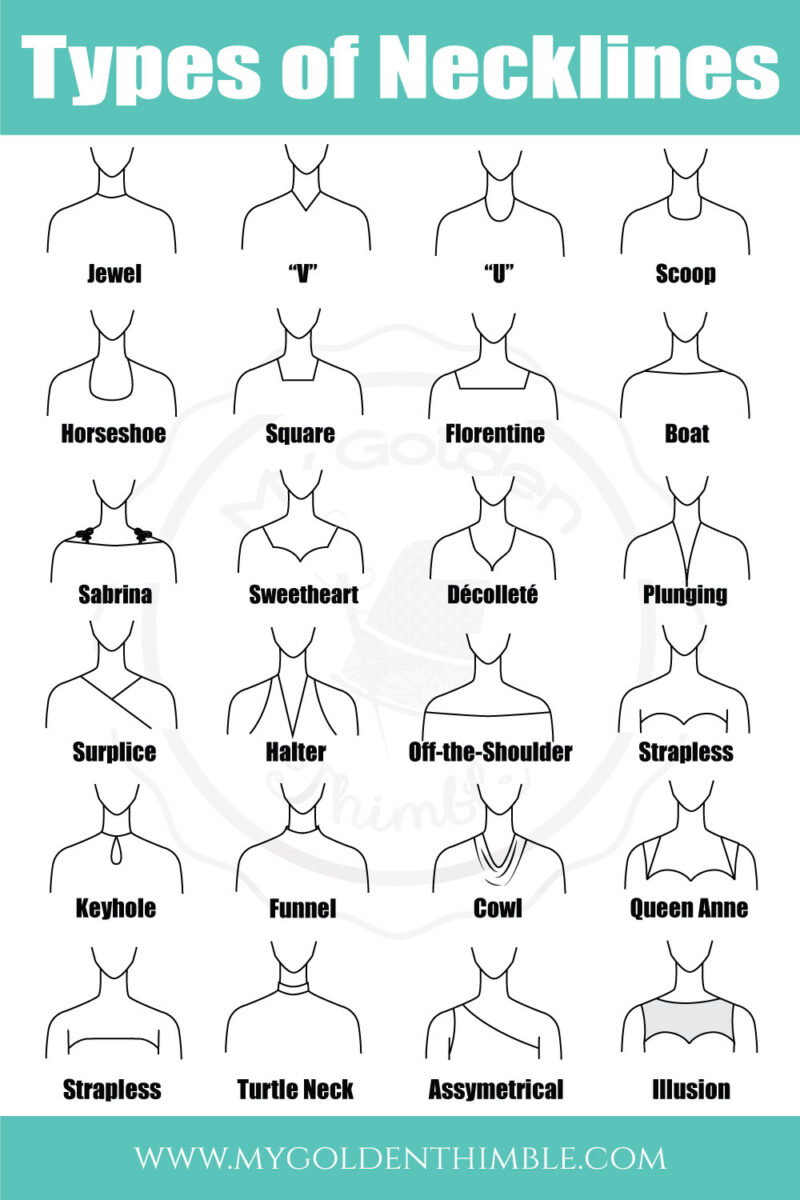 Wedding dress necklines. Icon types of necklines for dress. Stock Vector |  Adobe Stock