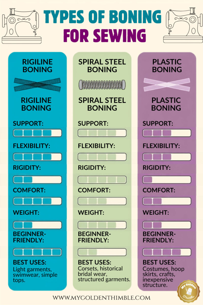 infographic about types of boning